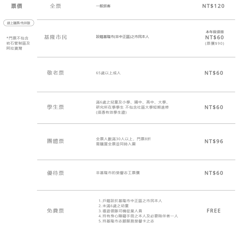 基隆【和平島地質公園】-園區票價